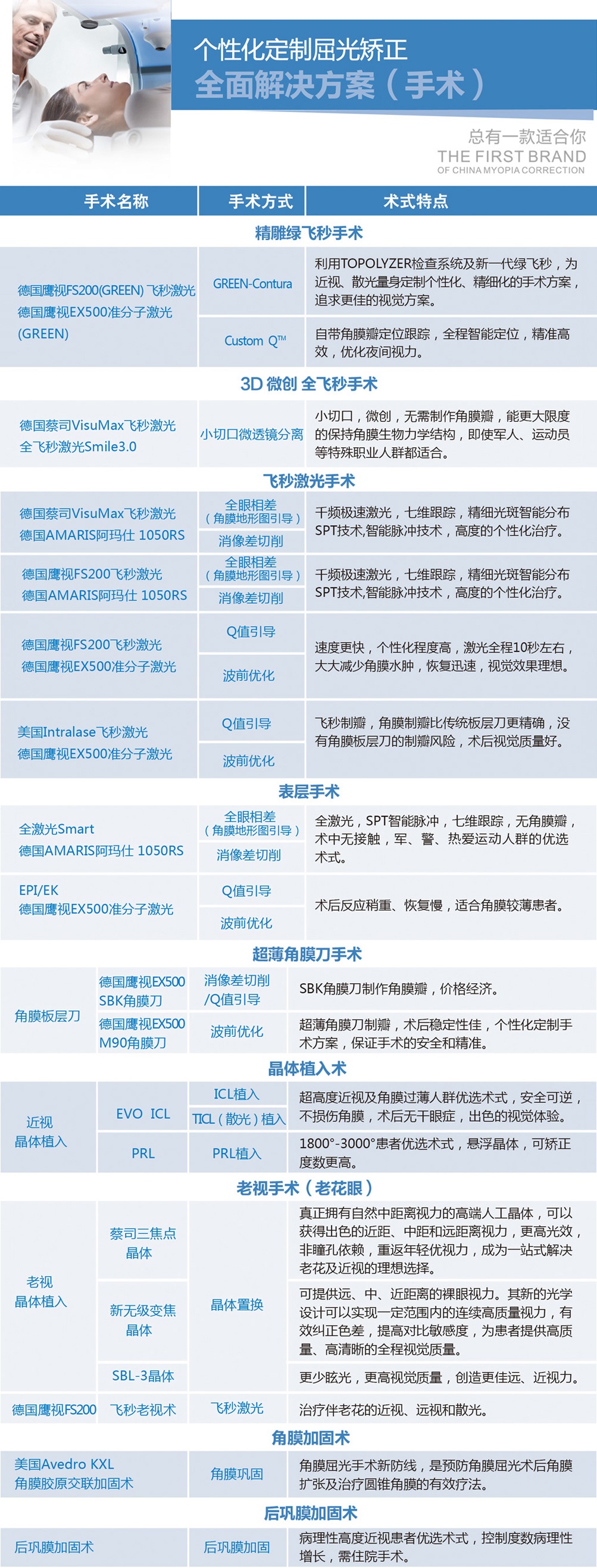 激光近视手术价格表