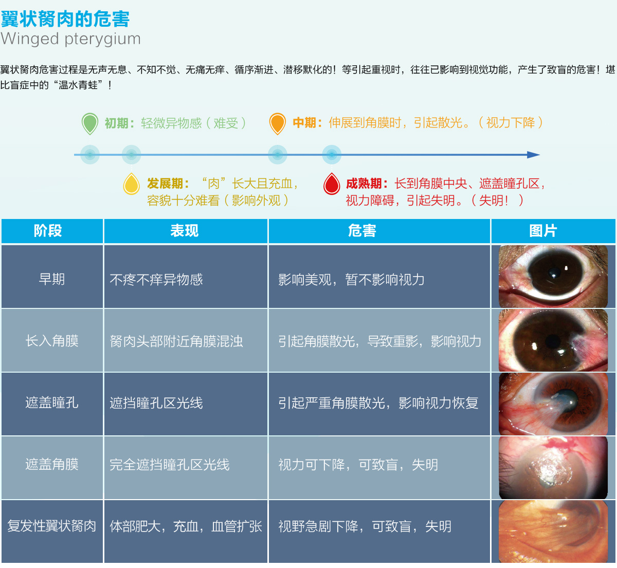 翼状胬肉_胬肉攀睛病_胬肉手术_武汉爱尔眼科医院【官网】_ 武汉市医保农合定点眼科医院