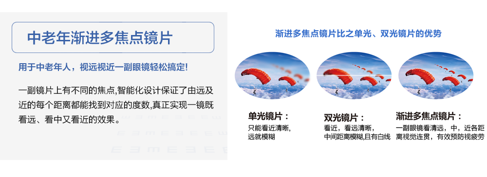 功能性镜片_周边离焦镜片_渐进多焦点镜片_防疲劳镜片_防蓝光镜片