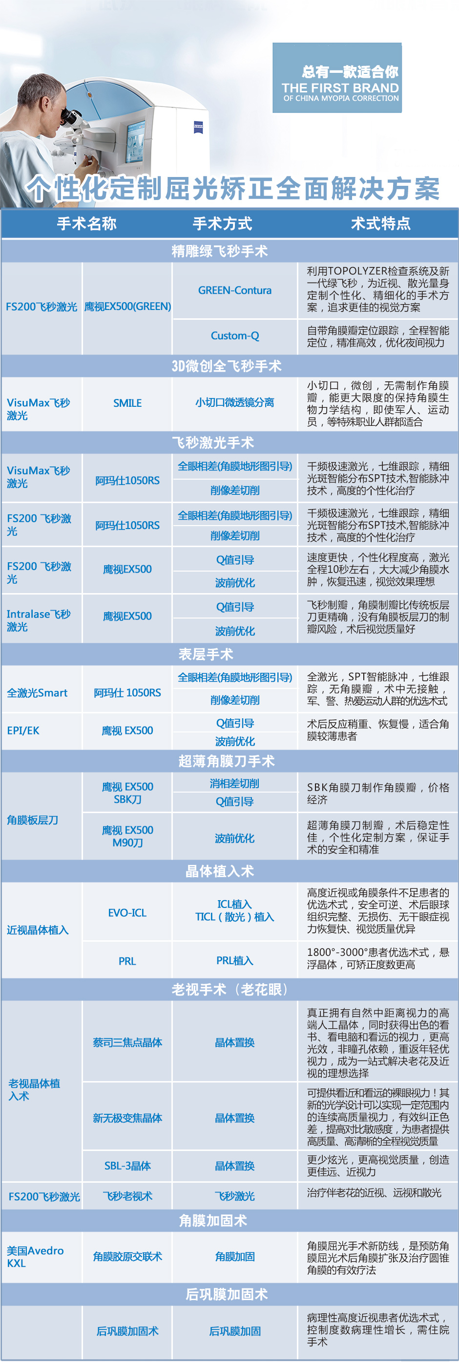 激光近视眼手术价格收费表