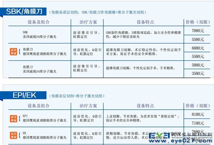 准分子近视眼手术价格