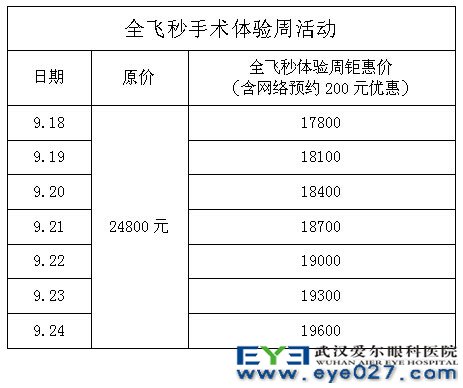 全飞秒手术价格