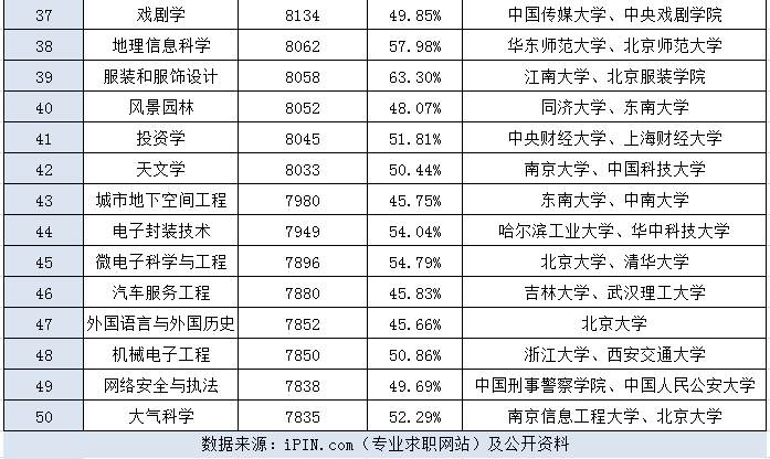 眼科医生_眼科出科自我小结护士_眼科收入(3)