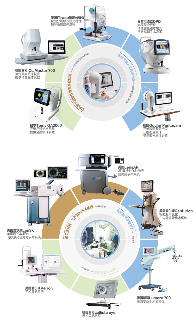 白内障设备