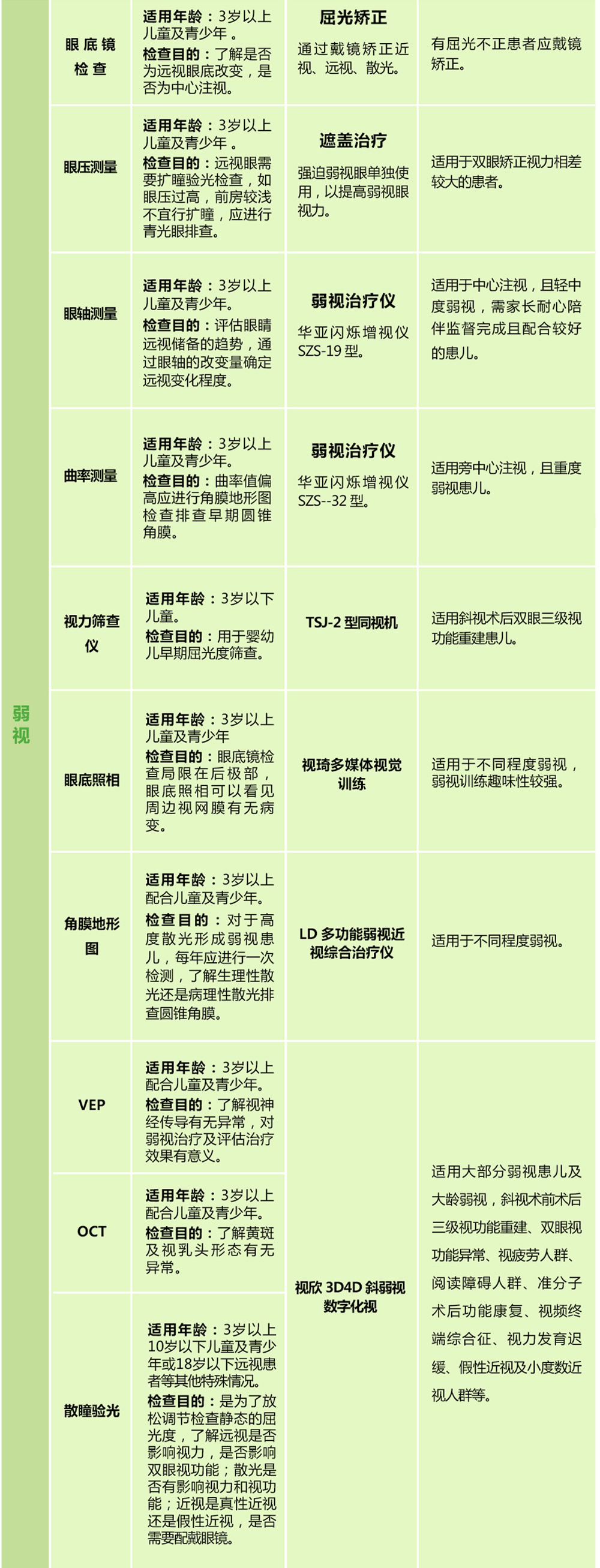 小儿斜弱视眼病治疗方式